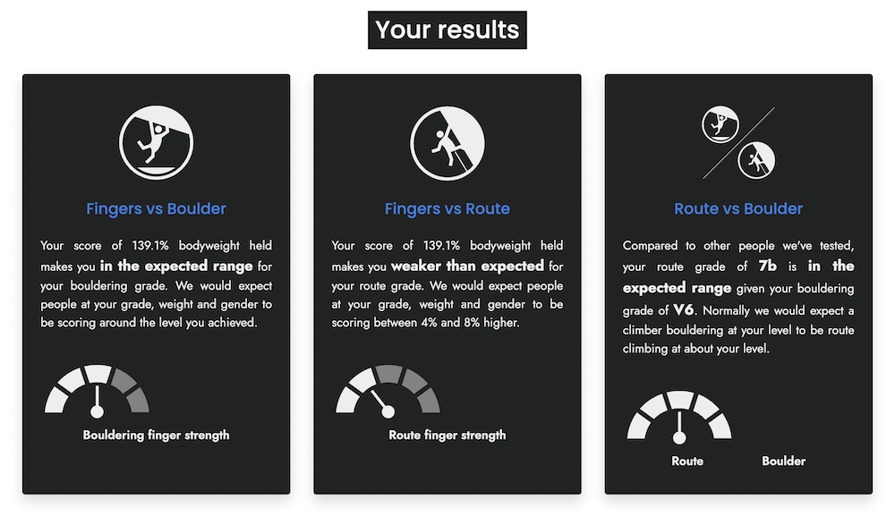 My Fingers Report